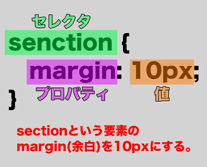 セレクタ・プロパティ・値について